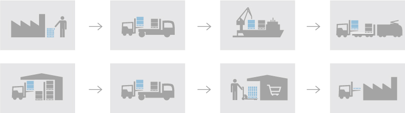 Museum der Arbeit – Ausstellungsdesign – Schautafel