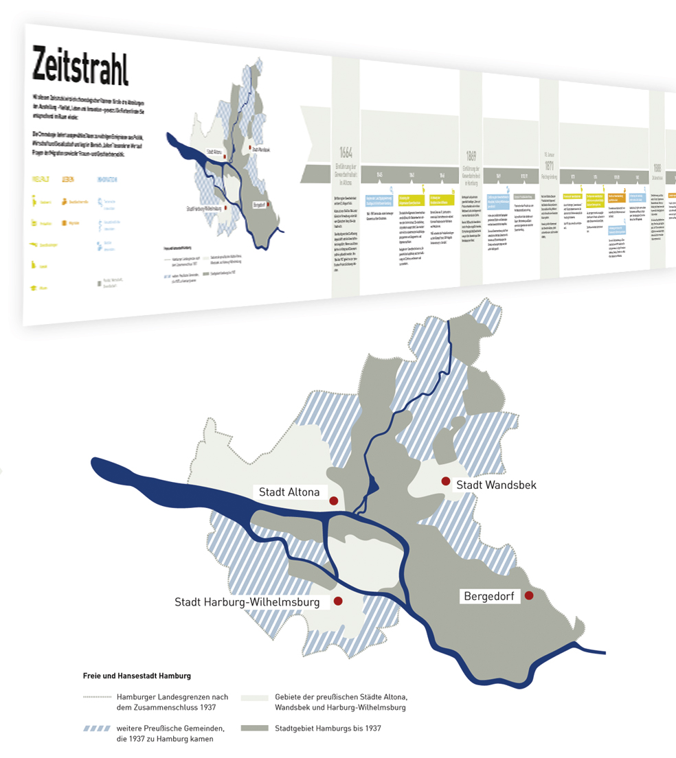 Museum der Arbeit – Ausstellungsdesign – Zeitstrahl
