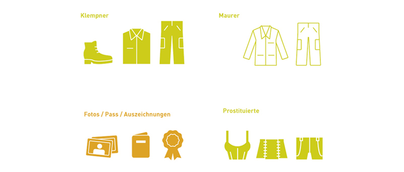 Museum der Arbeit – Ausstellungsdesign – Piktogramme