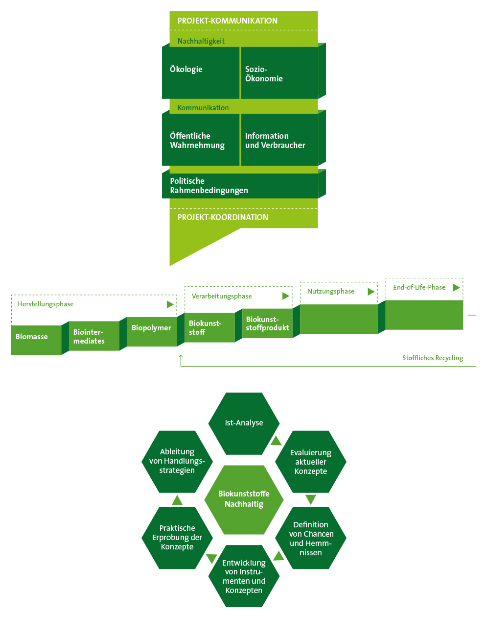 BiNa – Infografiken