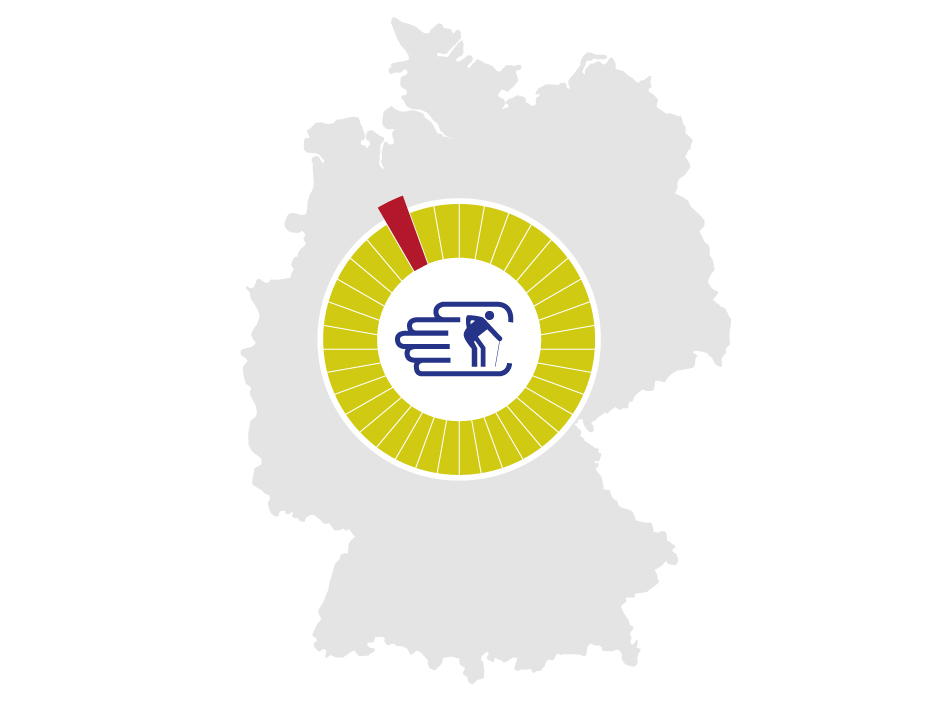 Piktogramme für Branchen und Berufsgruppen
