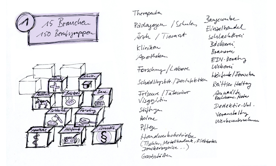 Piktogramme für Branchen und Berufsgruppen