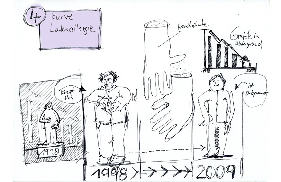Piktogramme für Branchen und Berufsgruppen